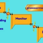 Screen vs Monitor vs Display